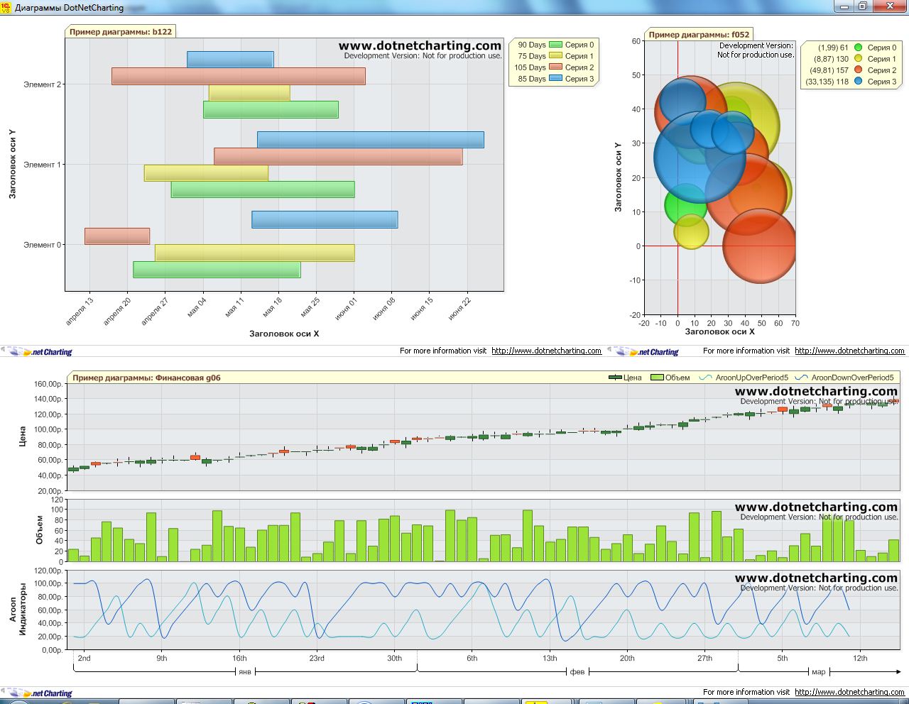 Быстрое подключение .Net-компонентов сторонних разработчиков в 1С:Предприятие 7.7/8.0/8.1/8.2 на примере диаграмм DotNetCharting