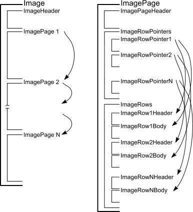CF-формат, совместимый с форматом конфигураций 1С:Предприятие 8