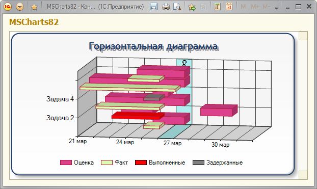 Статья "1C.Net:Предприятие - Использование диаграмм .Net Framework 4 на веб-страницах и 1С:Предприятие 8.2" в декабрьском номере MSDeveloper + примеры
